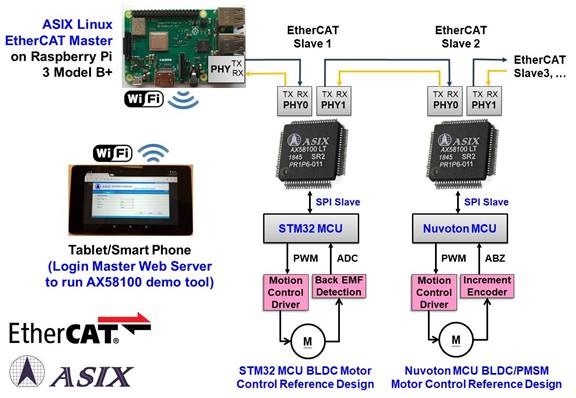 AX6800x Single Chip USB KVM Switch Applications