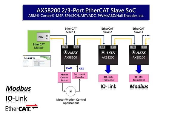 AX6800x Single Chip USB KVM Switch Applications