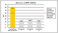 7010306820 | 3M ELEC PROD