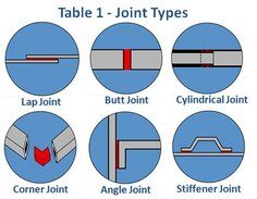 7000028926 | 3M ELEC PROD