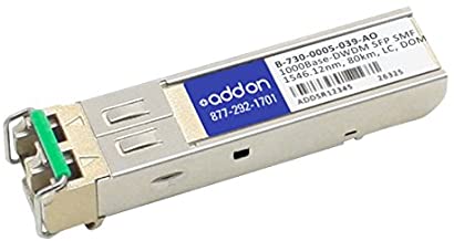 SFP-8GB-DW41-40-AO | ADDON