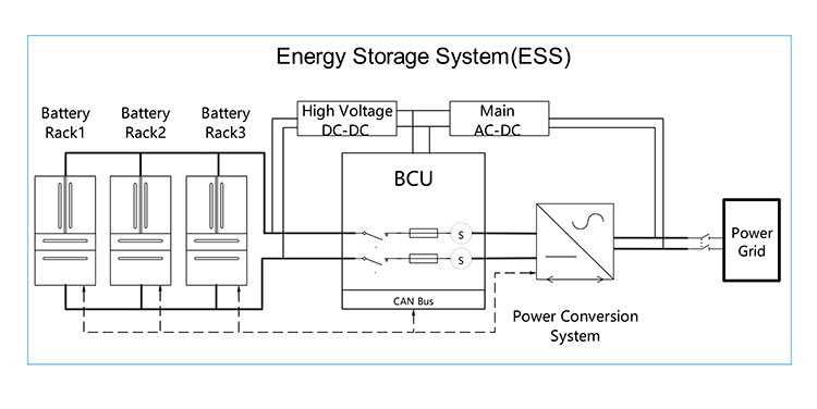 Mornsun Power Requirements for BCU of the Battery Conatiner