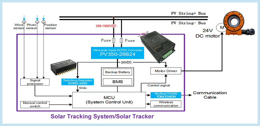 Self-power Solution for Solar Tracker MORNSUN